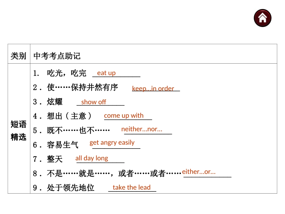 2015中考一轮复习课件教材梳理(9AUnit1)_第3页