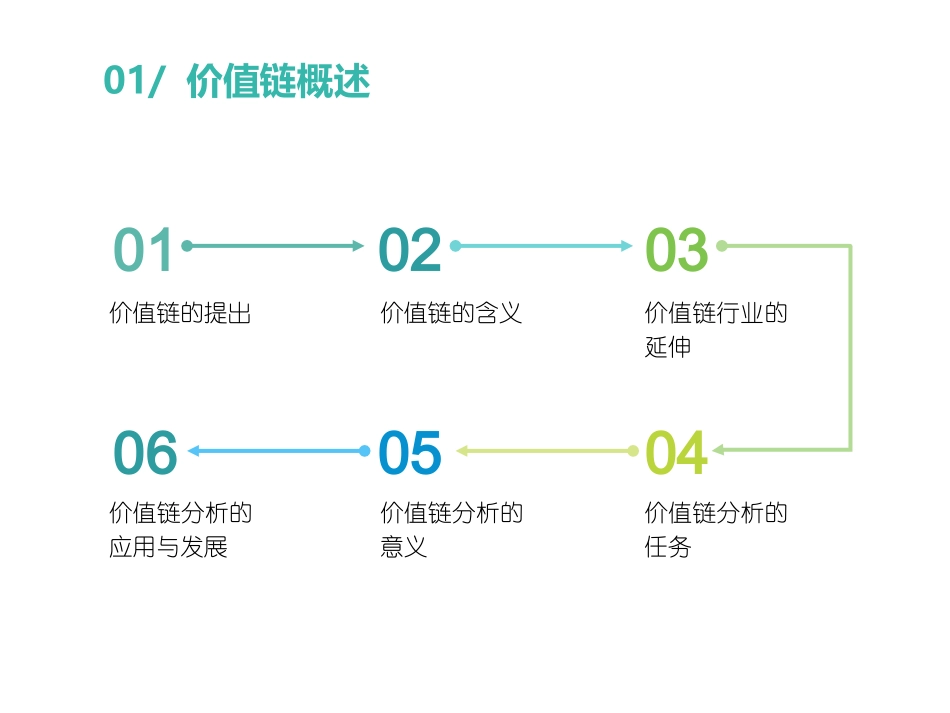 价值链与战略成本管理(二)_第3页