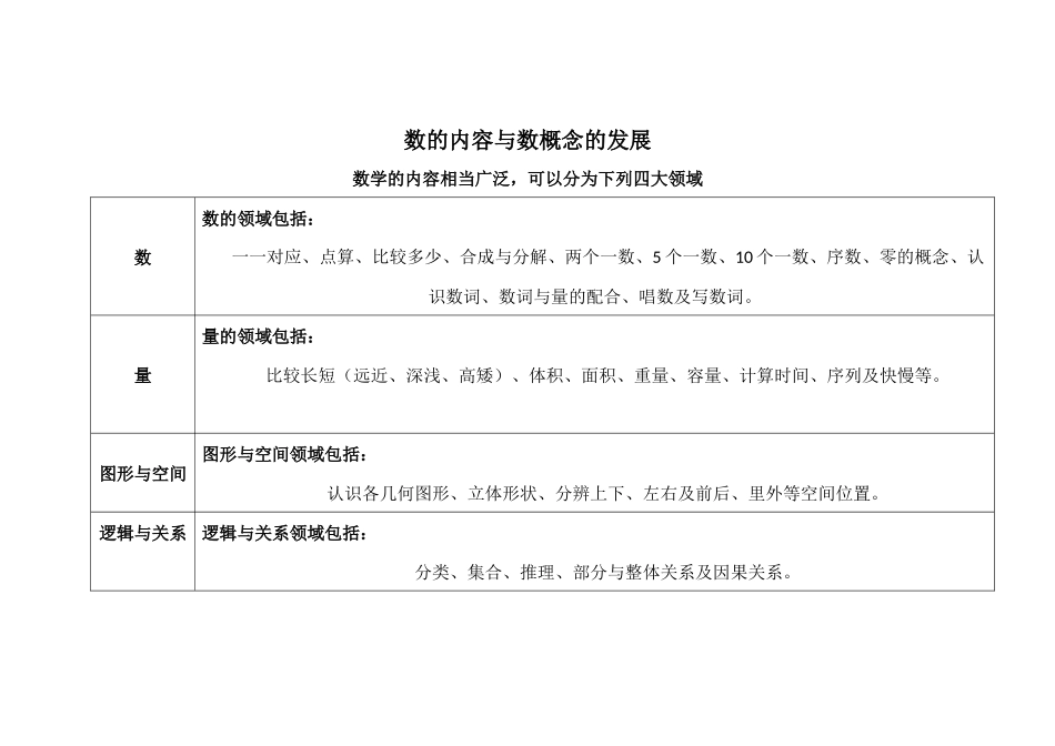 数的内容与数概念发展_第1页