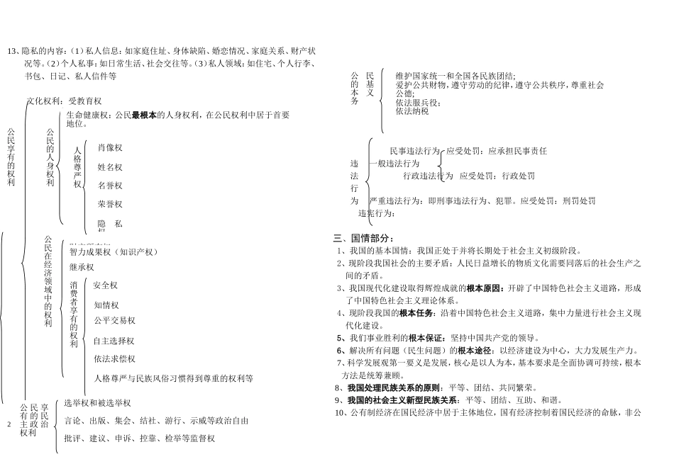 初中思品归纳_第2页