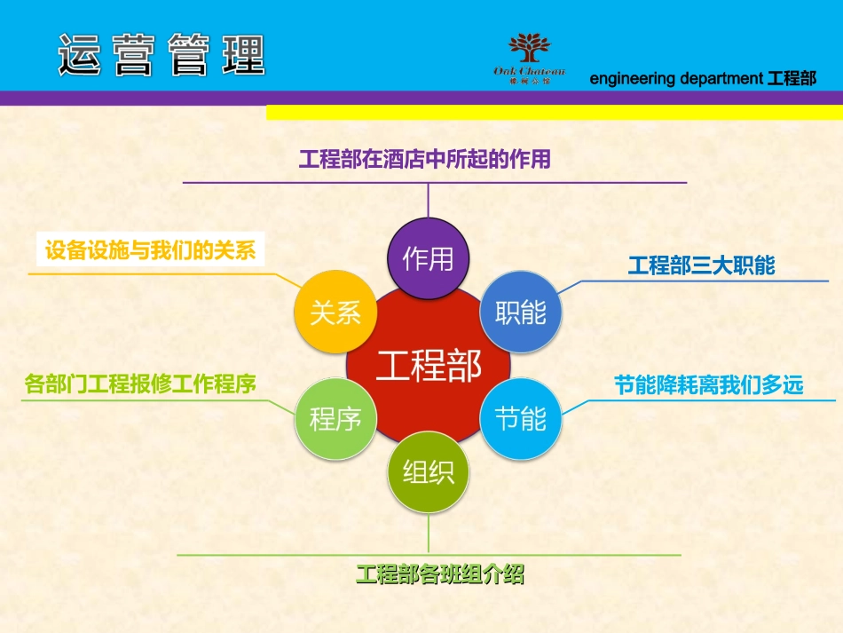酒店工程部运营_第2页