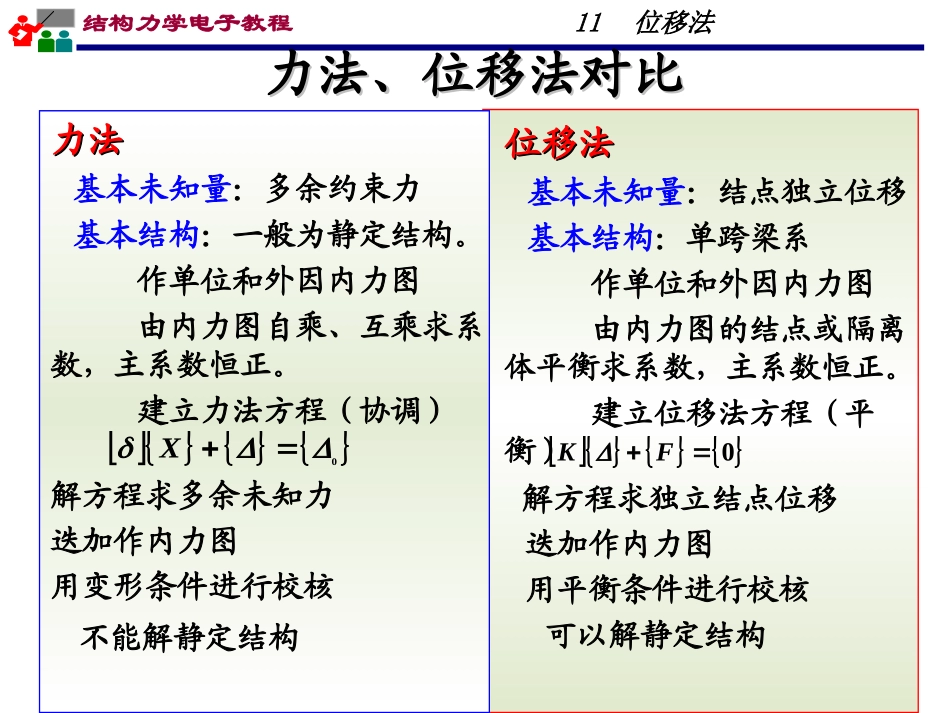 结构力学位移法习题_第3页