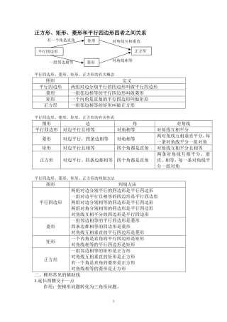 特殊四边形知识点总结