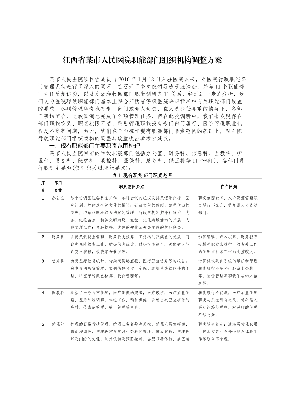 江西省某市人民医院职能部门组织机构调整方案_第1页