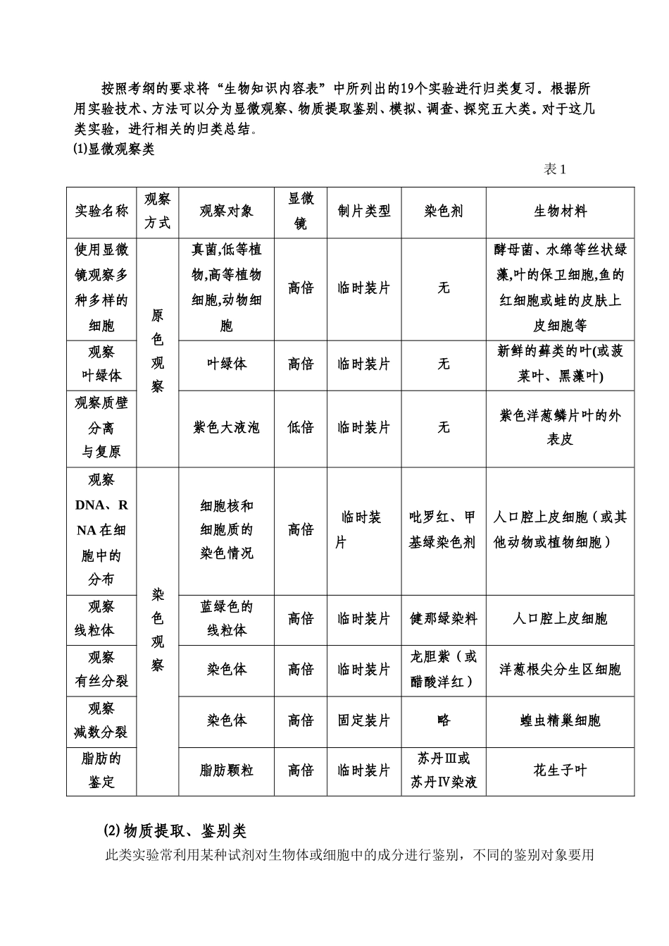 教材实验分类比较表_第1页