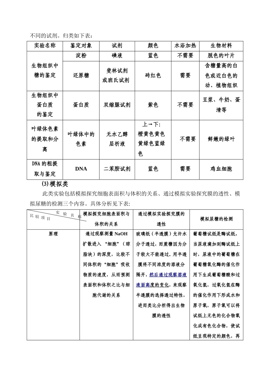 教材实验分类比较表_第2页