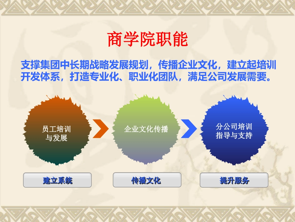 商学院运营规划思路_第3页