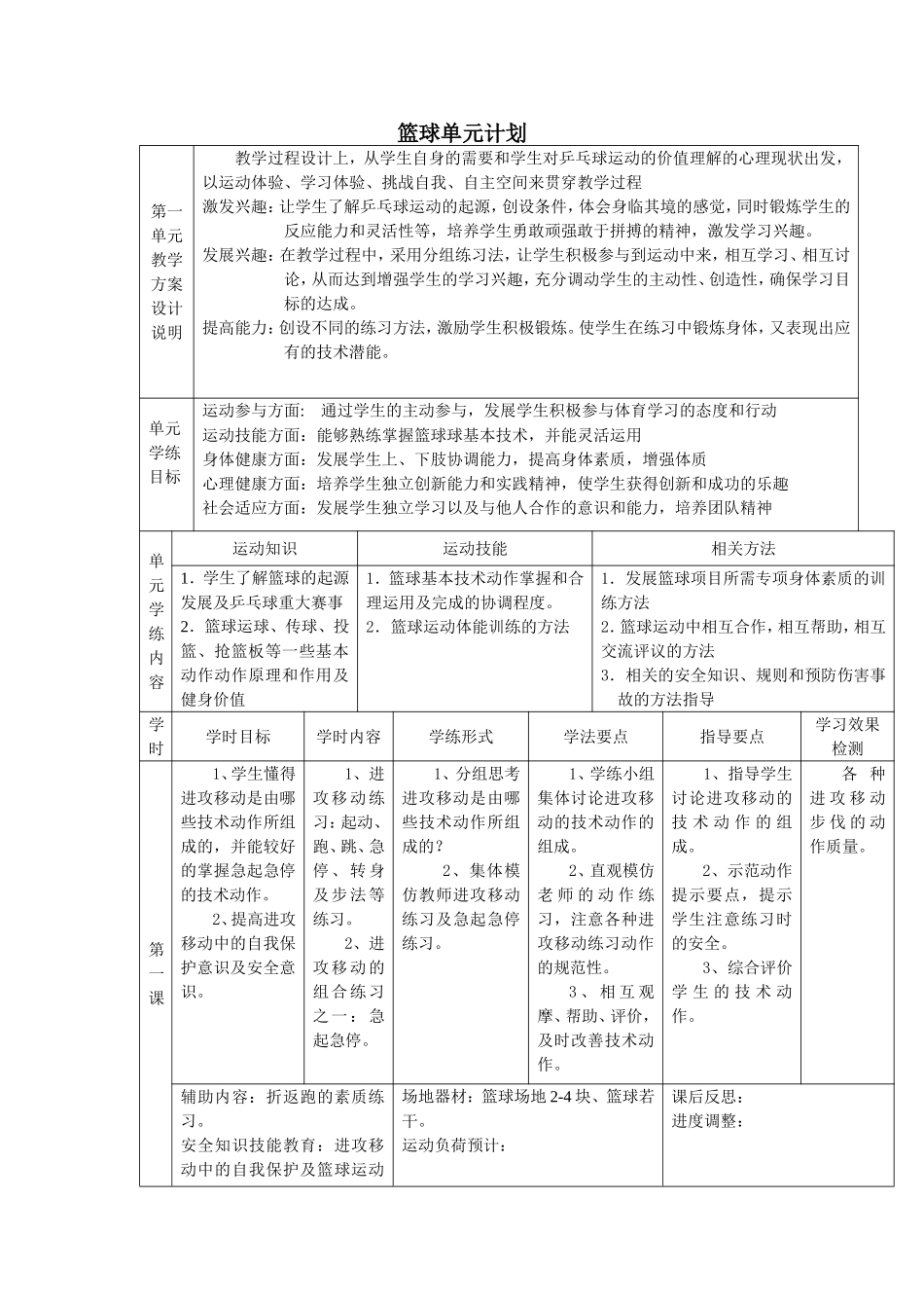 篮球单元计划_第1页