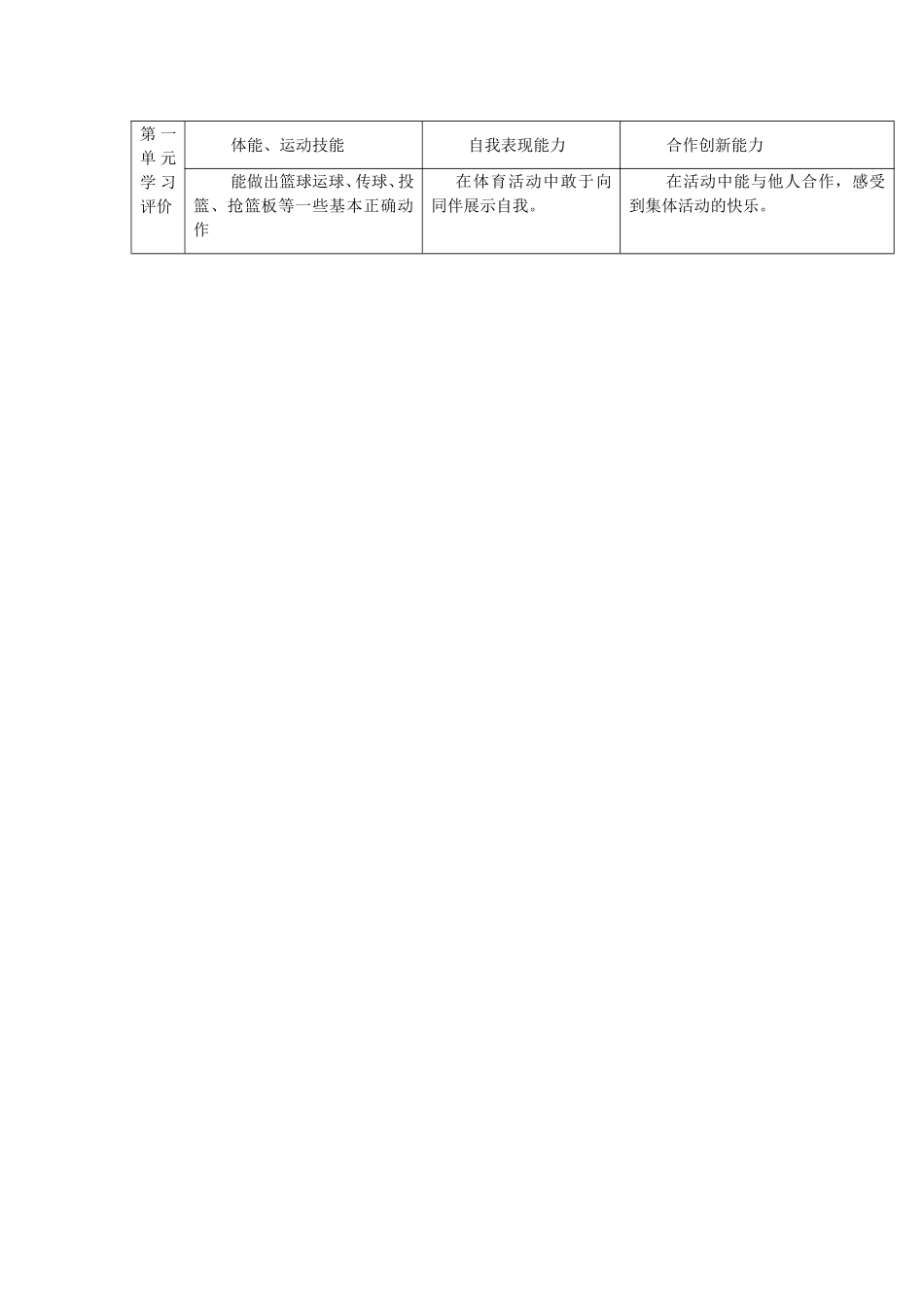 篮球单元计划_第3页