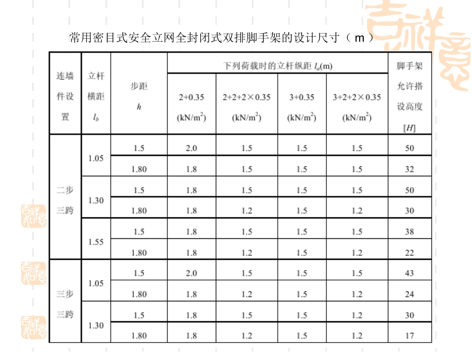 扣件式钢管脚手架新规范(二)_第2页