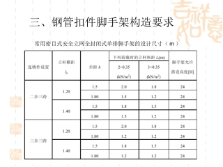 扣件式钢管脚手架新规范(二)