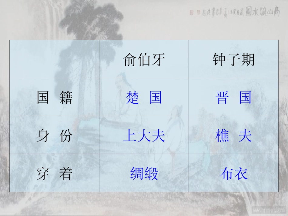 《伯牙善鼓琴》_第3页