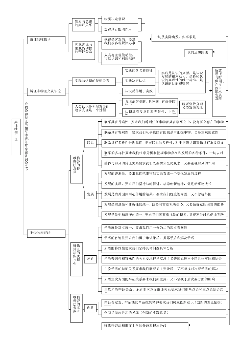 哲学知识框架_第2页