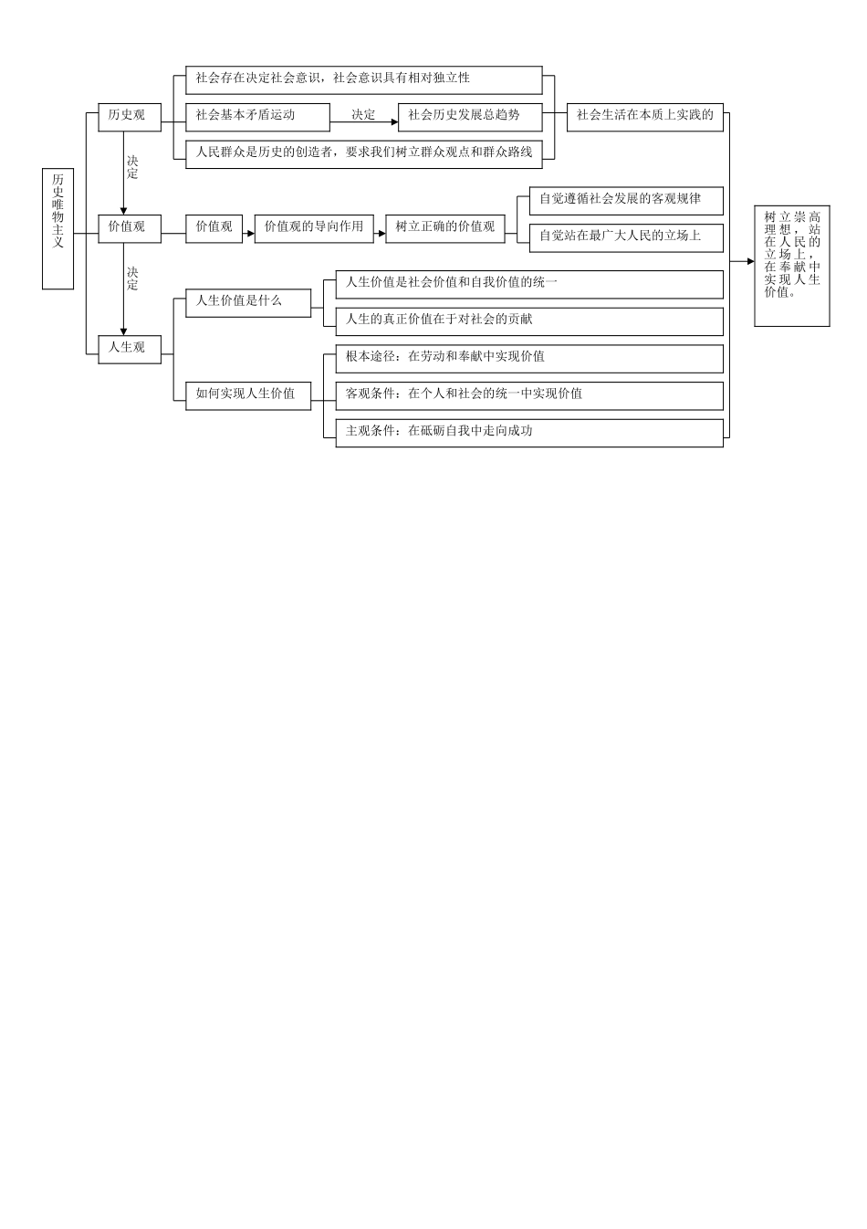 哲学知识框架_第3页
