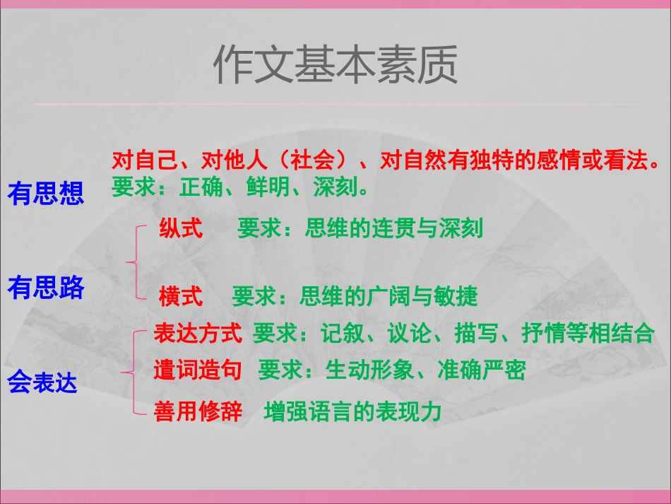 中考作文评分标准_第3页