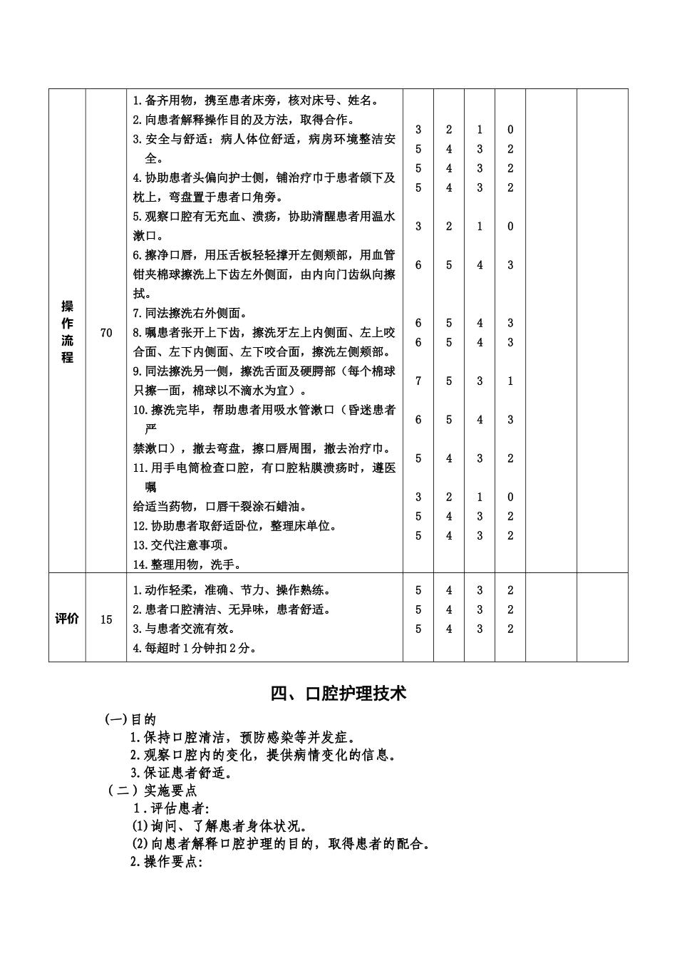 口腔护理技术操作评分标准_第3页