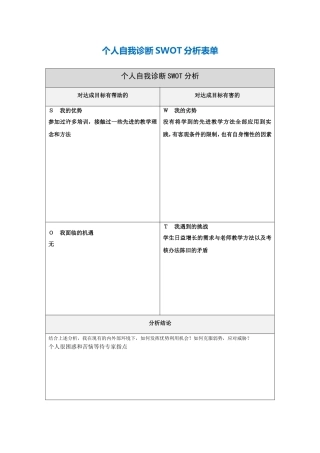 韩景璇个人自我诊断SWOT分析表