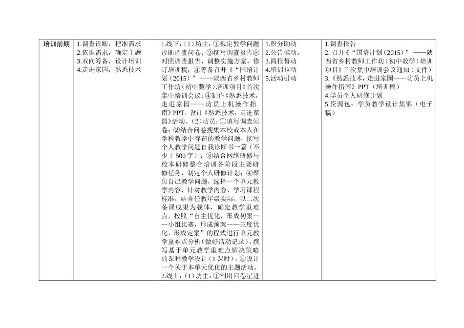 研修管理(指导)方案_第2页