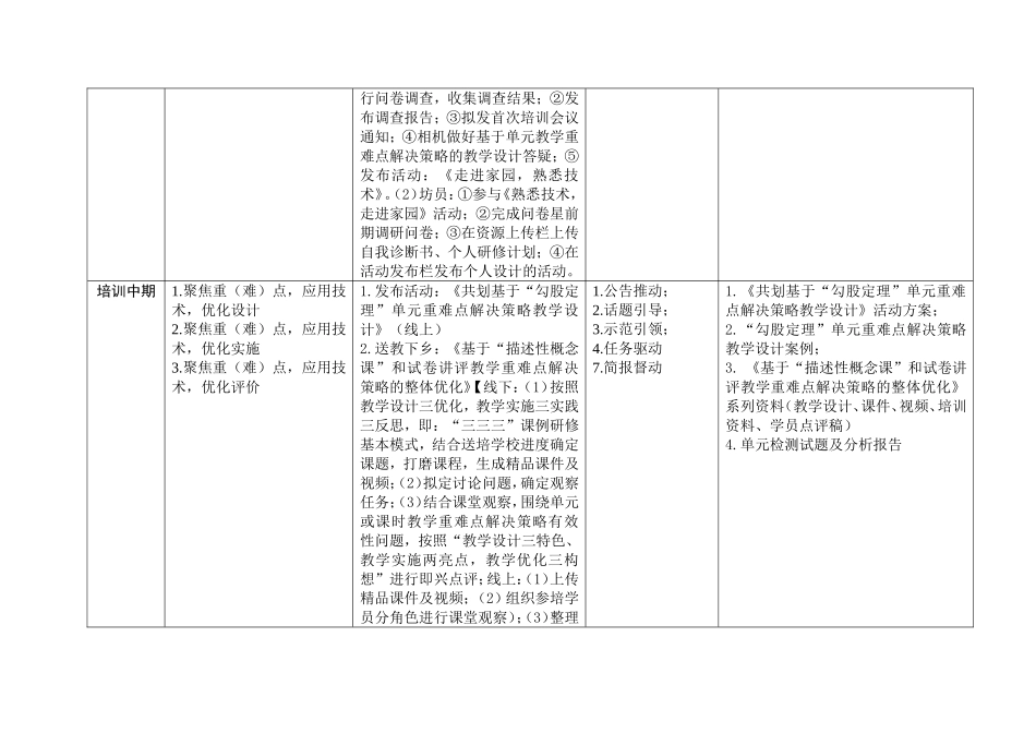 研修管理(指导)方案_第3页