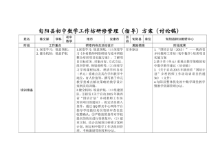 研修管理(指导)方案