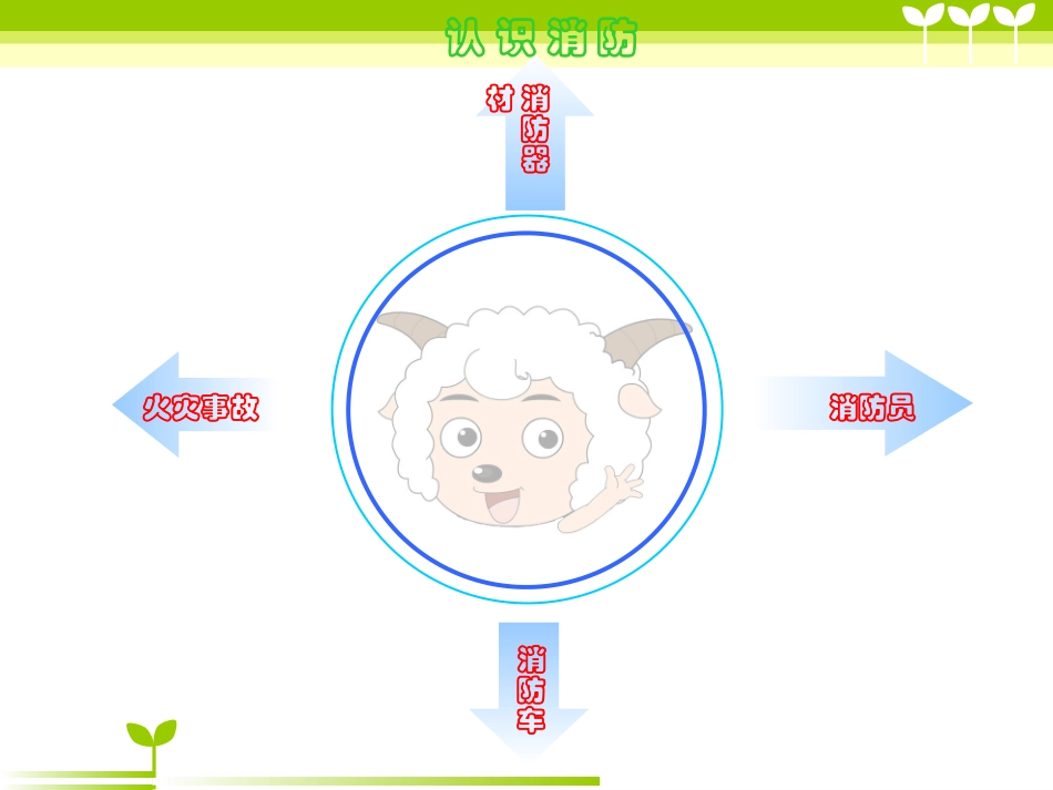 小学生消防安全知识ppt_第3页