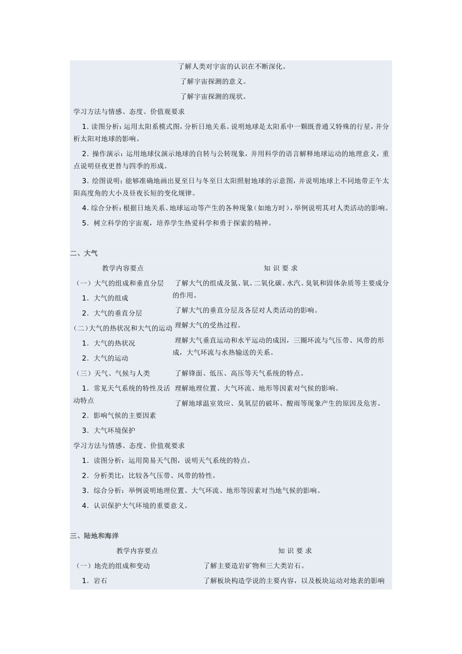 地理教学大纲_第3页