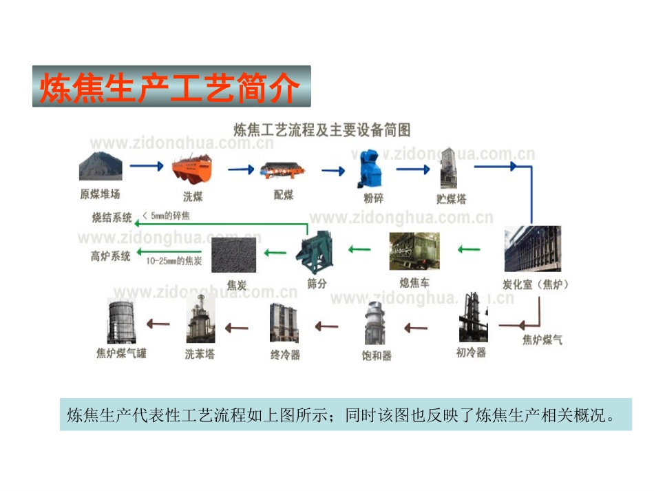 焦化基础知识_第3页