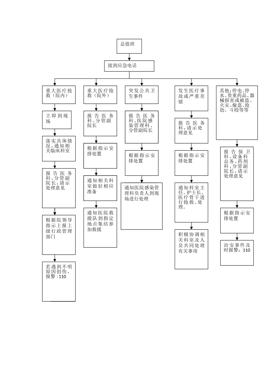 医院总值班制度_第3页