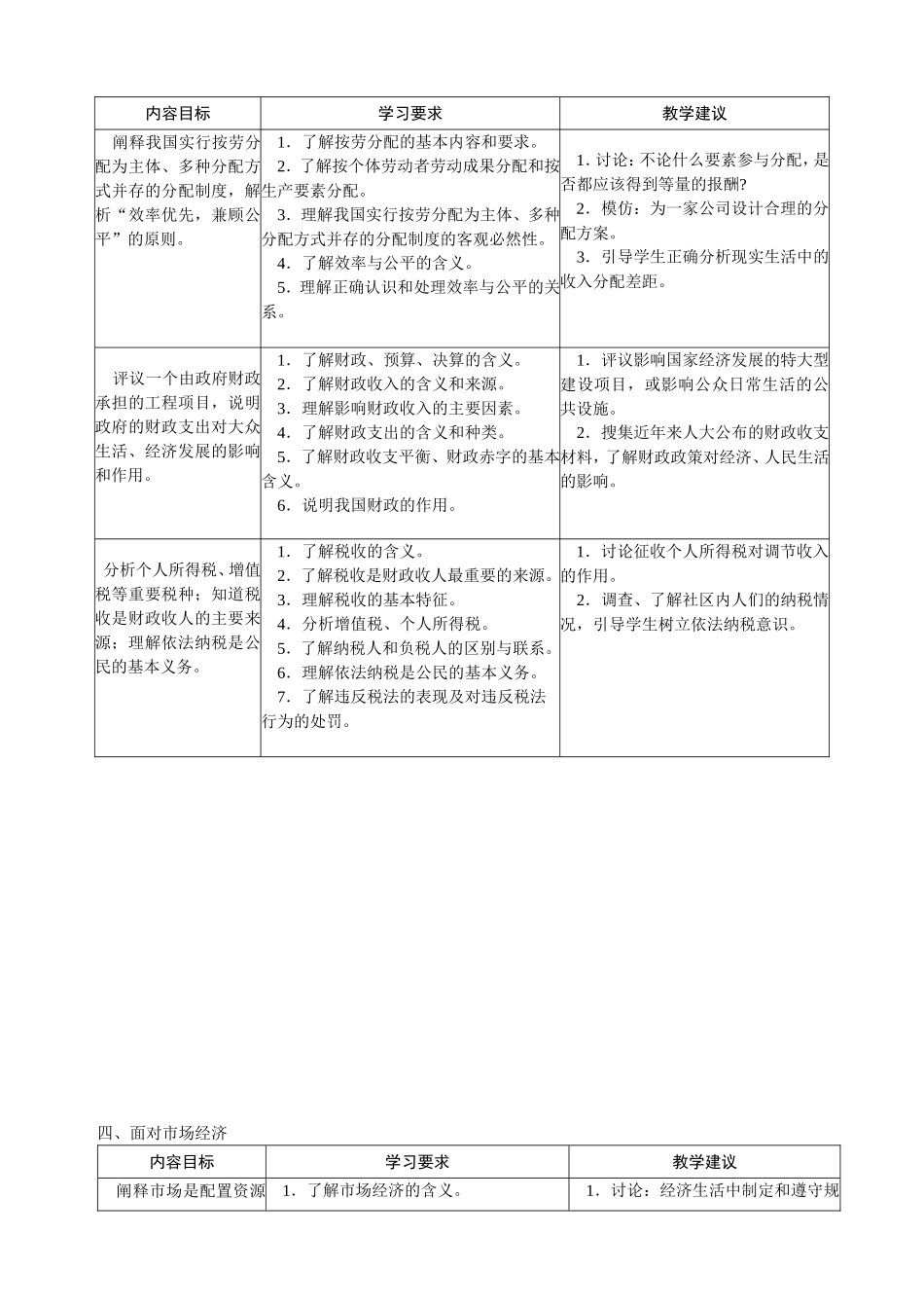思想政治必修教学要求_第3页
