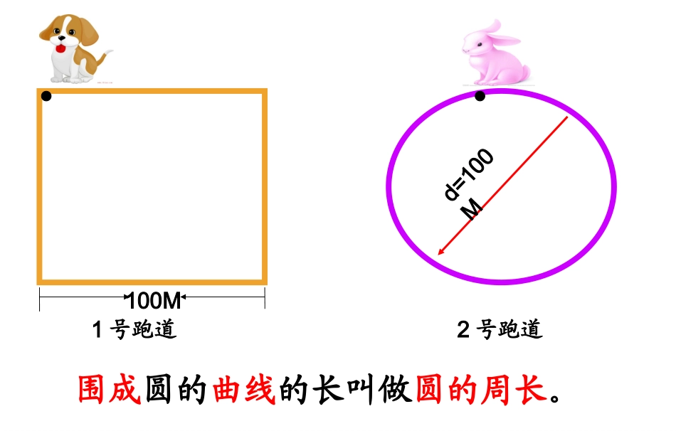 信息窗二(圆的周长)_第2页