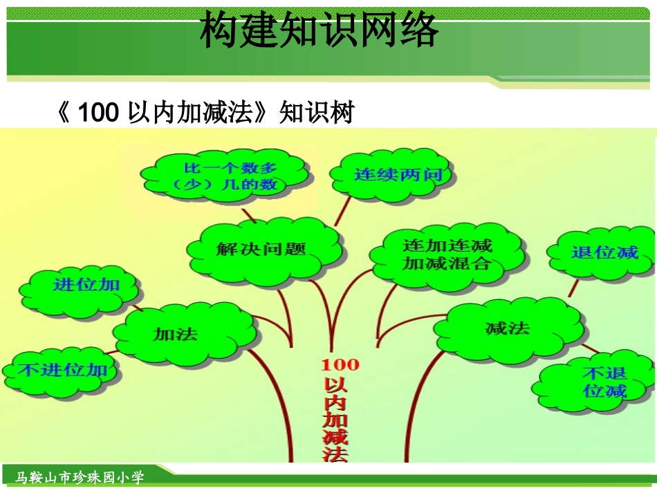 小学数学人教2011课标版一年级100以内数的加减法整理与复习_第1页