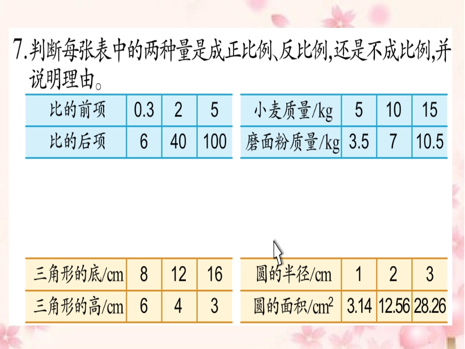 六下正比例和反比例复习_第3页