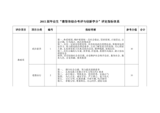 学生评价系统指标体系