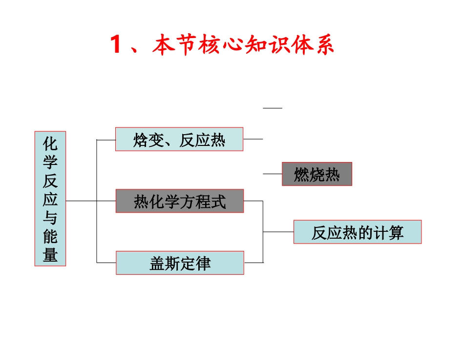 热化学方程式盖斯定律_第2页