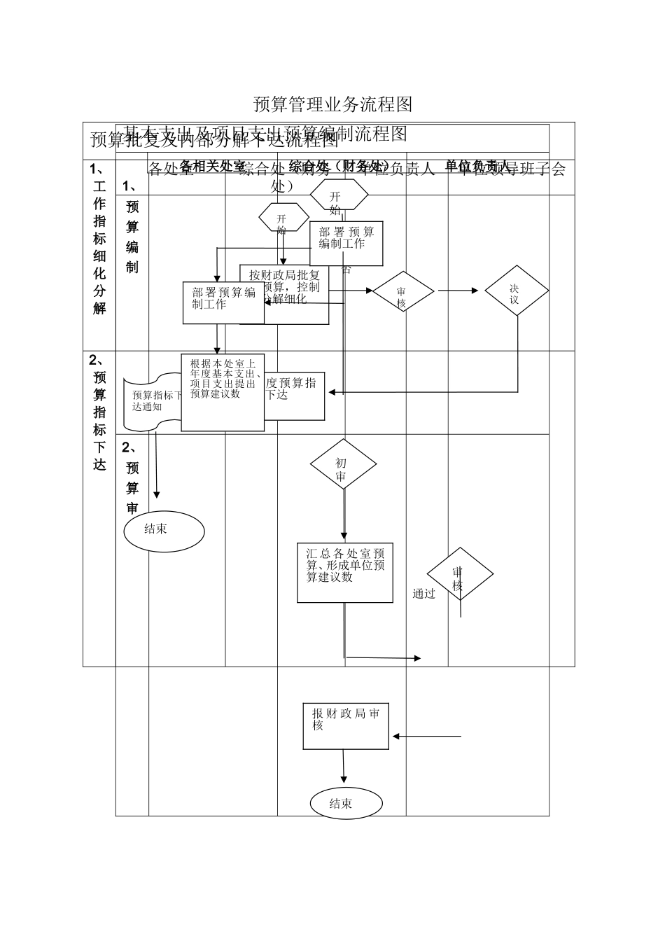 预算管理流程图_第1页