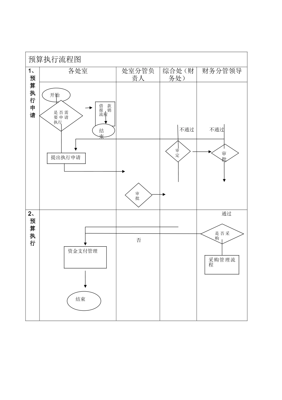 预算管理流程图_第2页