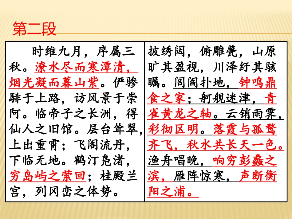 滕王阁序情景式默写_第3页