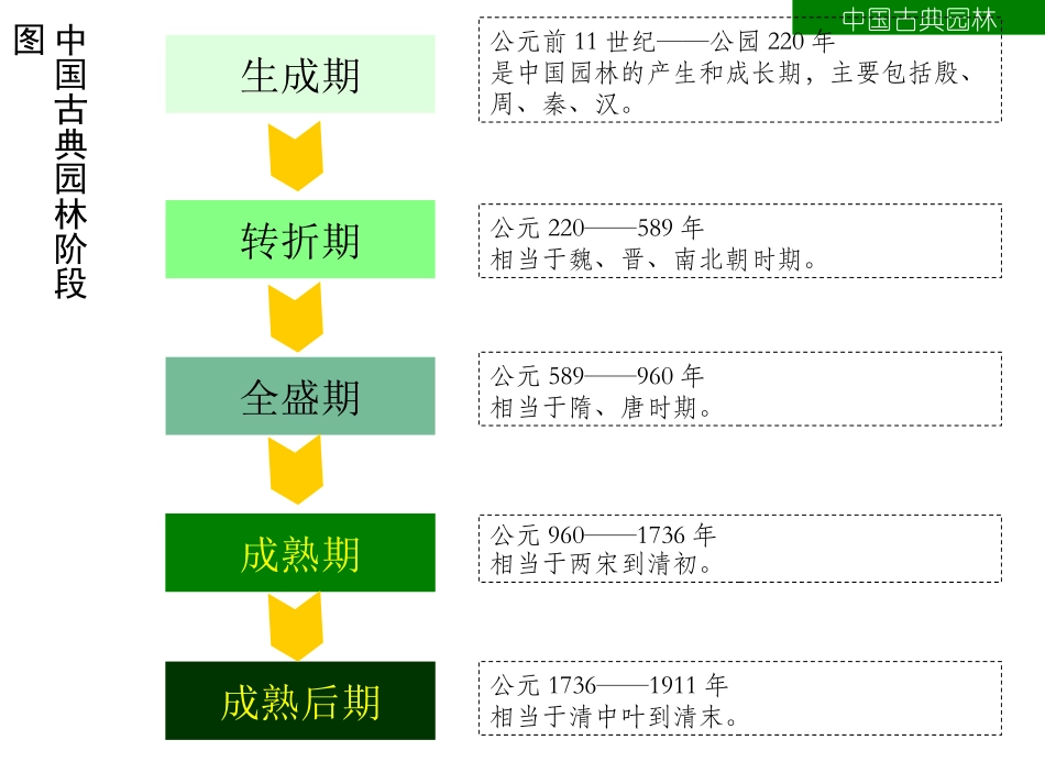 中国园林史2018全_第3页