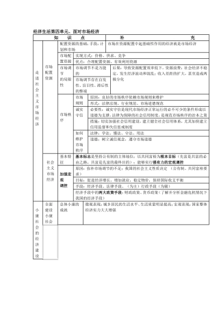 经济生活第四单元