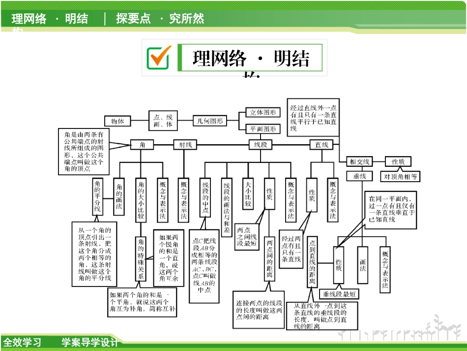 6章末复习课_第2页