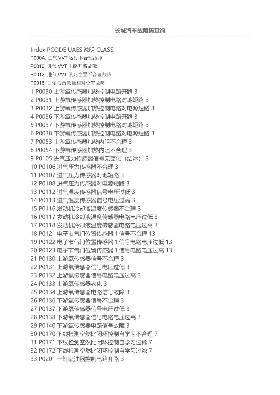 长城汽车故障码查询_第1页