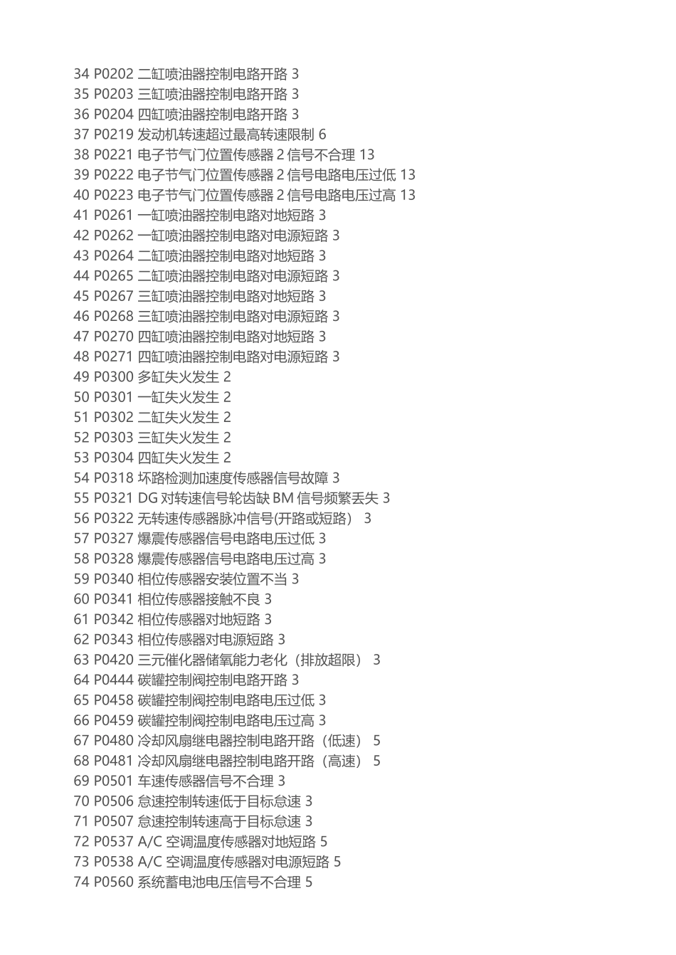 长城汽车故障码查询_第2页