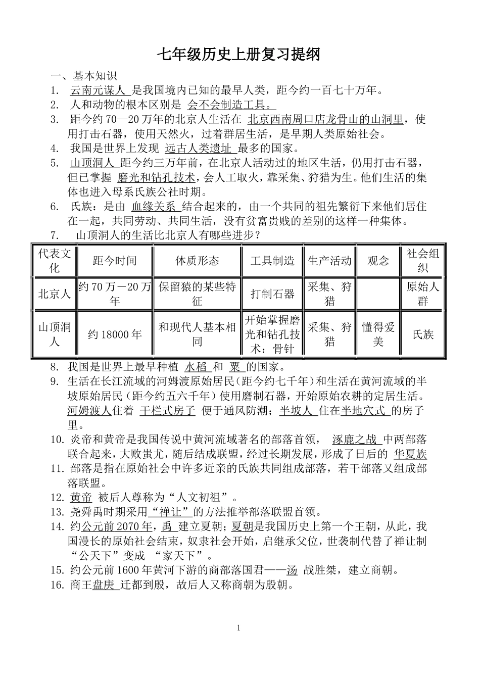 七年级历史上册复习提纲_第1页