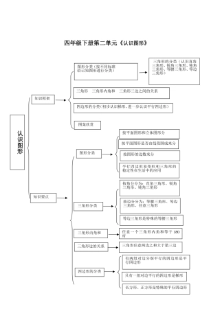 四年级下册第二单元《认识图形》