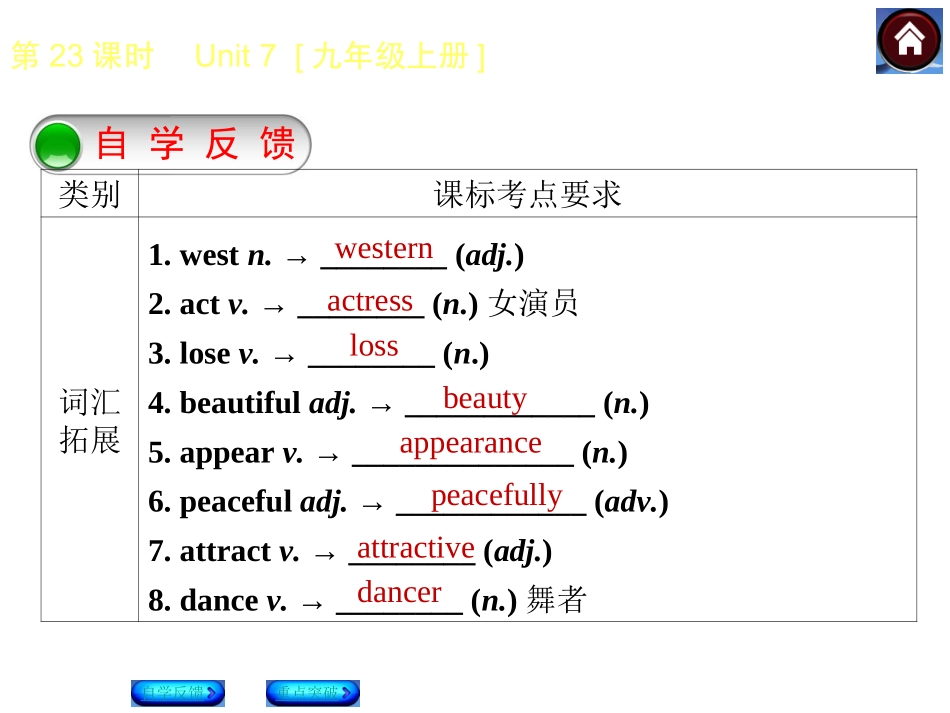 【2015中考复习方案】（译林牛津版·全国）2015届九年级英语复习课件（自学反馈+重点突破）：第23课时　Unit+7　[九年级上册]（共27张PPT）_第2页