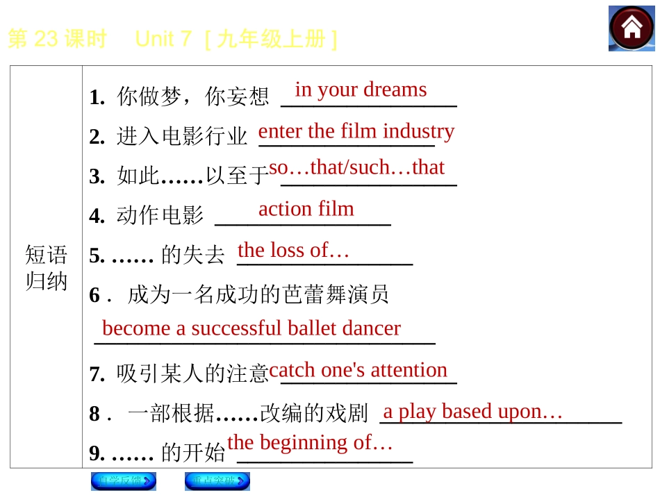 【2015中考复习方案】（译林牛津版·全国）2015届九年级英语复习课件（自学反馈+重点突破）：第23课时　Unit+7　[九年级上册]（共27张PPT）_第3页