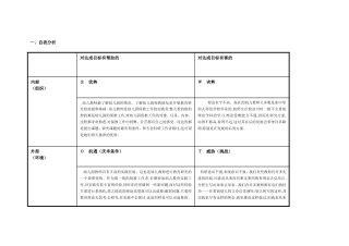 作为幼儿教师在进行科研计划时的优势和劣势