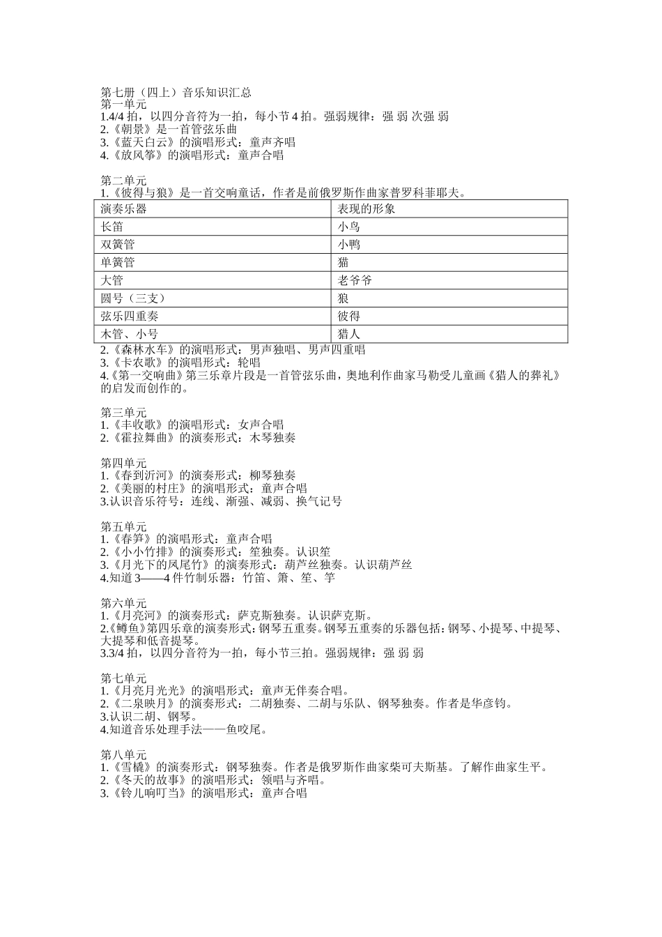 四上（音乐知识梳理）_第1页