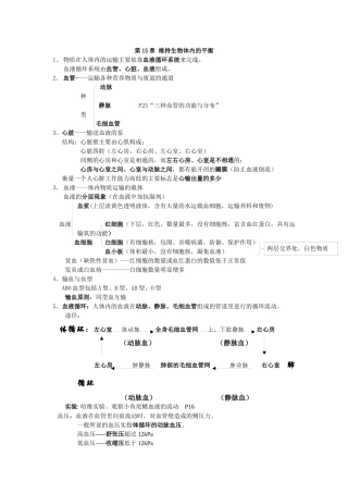 第15章维持生物体内的平衡提纲