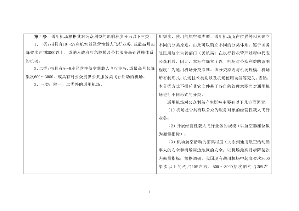 通用机场建设标准_第3页